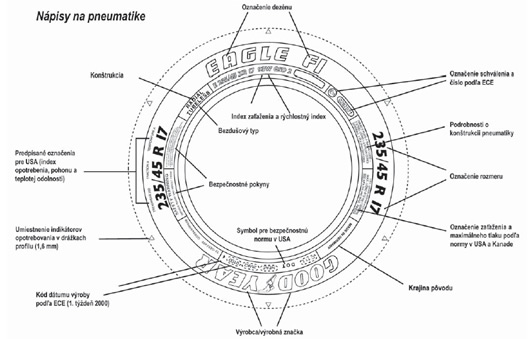 význam nápisov na pneumatikách - Goodyear